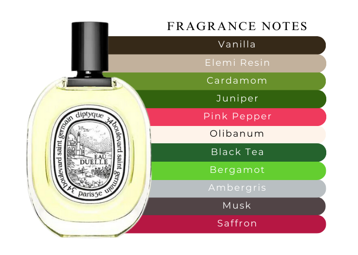 Eau Duelle Eau de Toilette by Diptyque – Decant