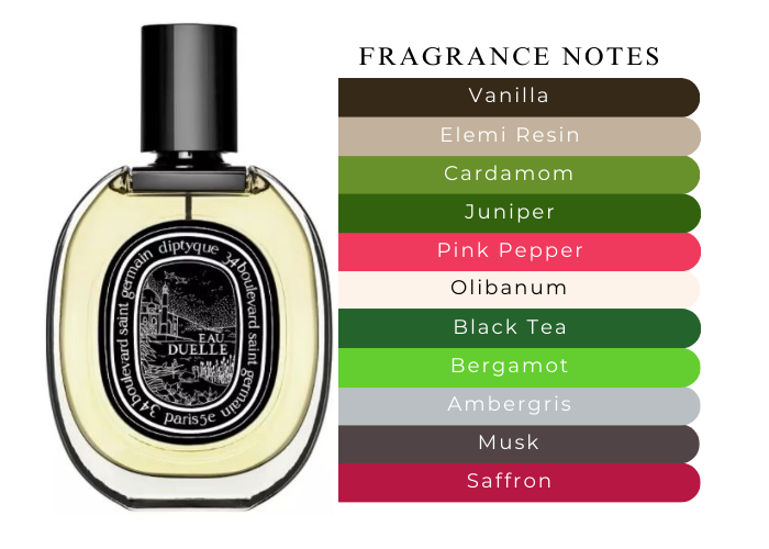 Eau Duelle Eau de Parfum by Diptyque – Decant