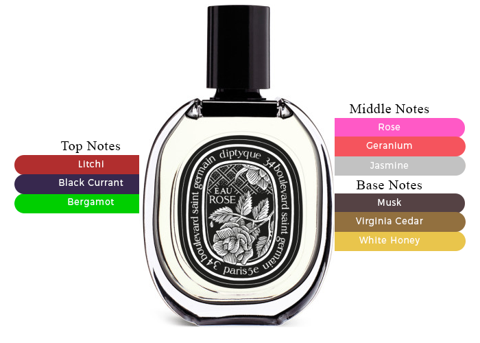 Eau Rose Eau de Parfum by Diptyque - Decant / Sample