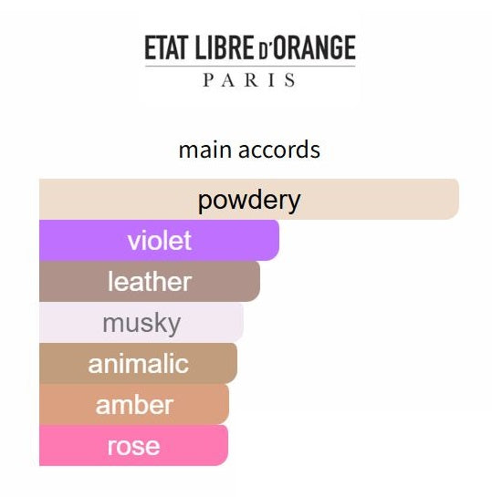 Putain des Palaces by Etat Libre d'Orange - Decant / Sample