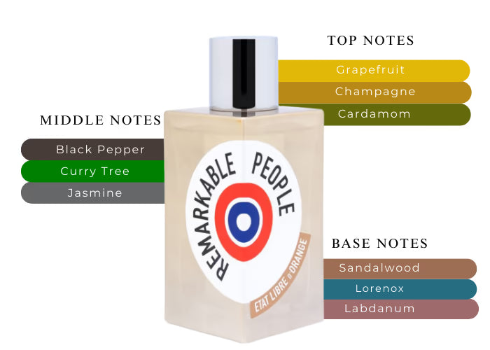 Remarkable People by Etat Libre d'Orange - Decant / Sample