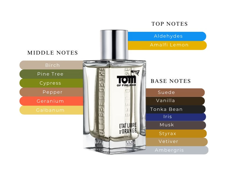 Tom of Finland by Etat Libre d'Orange - Decant / Sample