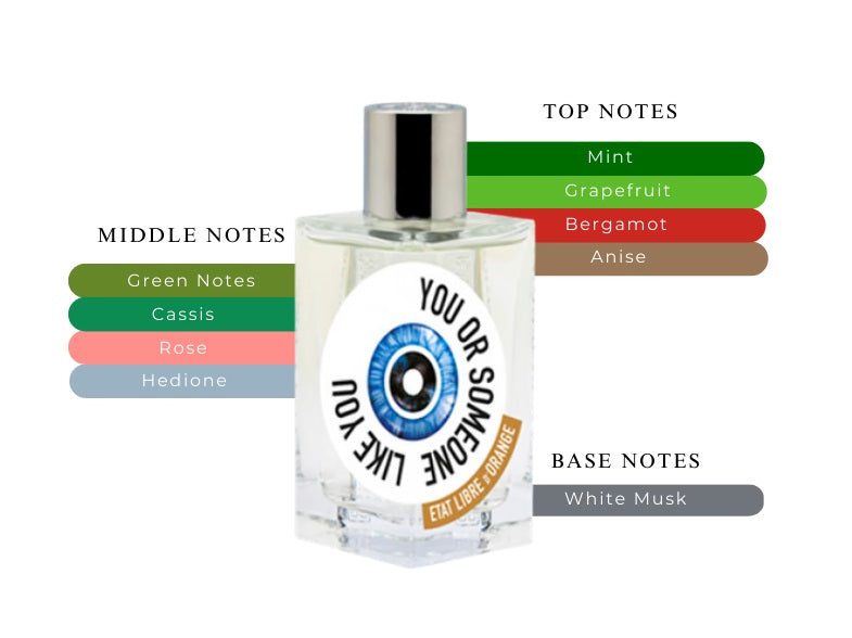 You Or Someone Like You by Etat Libre d'Orange - Decant / Sample