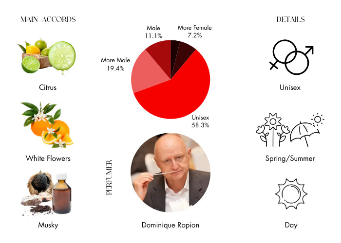 Cologne Indélébile by Frederic Malle - Decant / Sample