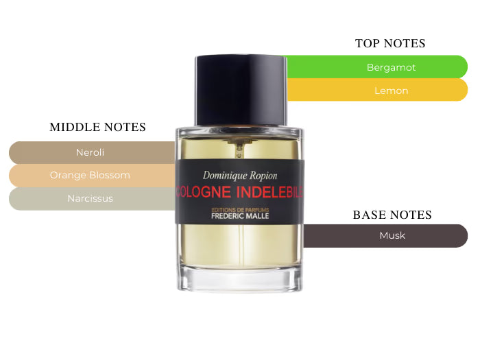 Cologne Indélébile by Frederic Malle - Decant / Sample