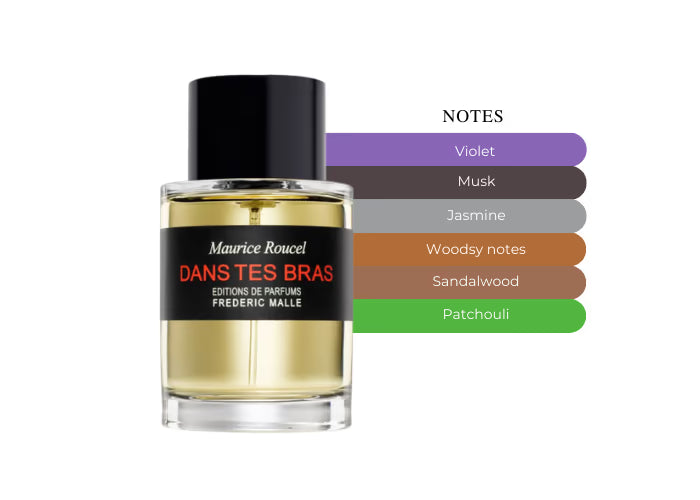 Dans Tes Bras by Frederic Malle - Decant / Sample