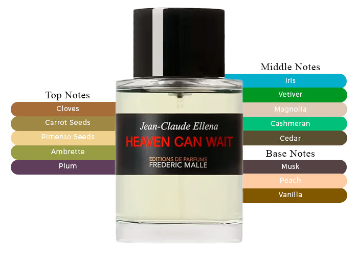 Heaven Can Wait by Frederic Malle - Decant / Sample
