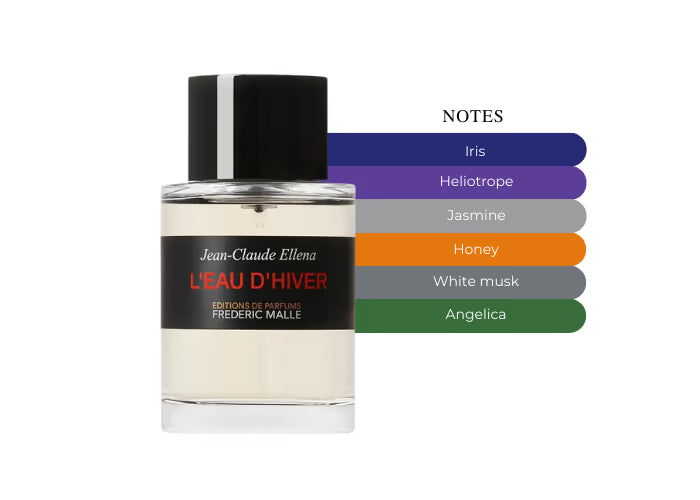 L'Eau d'Hiver by Frederic Malle - Decant / Sample