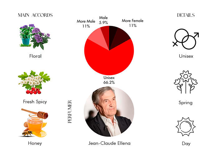 L'Eau d'Hiver by Frederic Malle - Decant / Sample