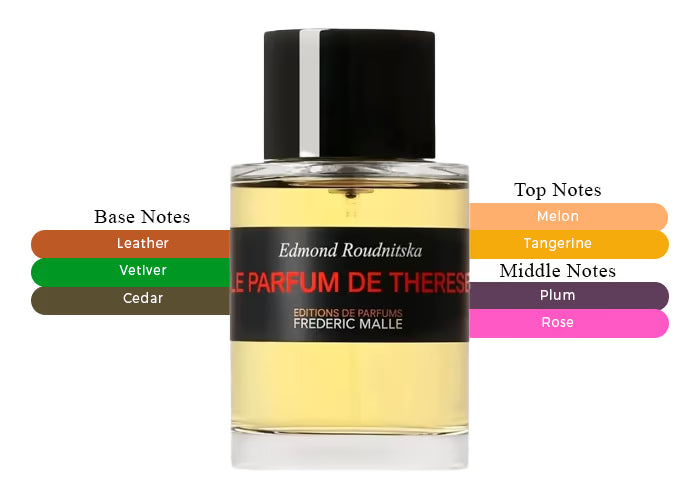 Le Parfum de Therese by Frederic Malle - Decant / Sample
