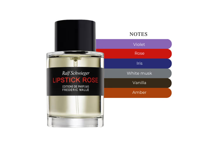 Lipstick Rose by Frederic Malle - Decant / Sample
