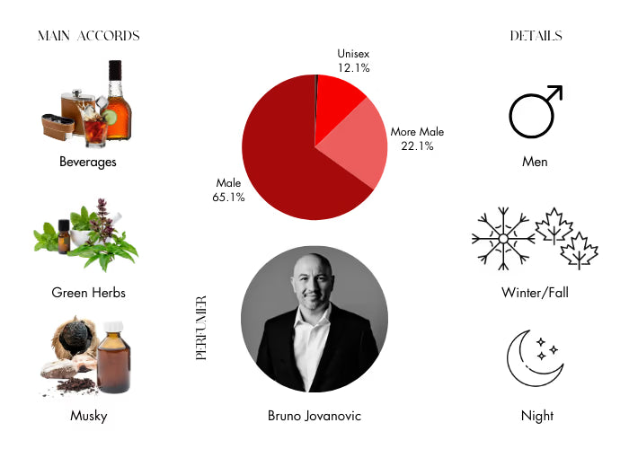 Monsieur by Frederic Malle - Decant / Sample