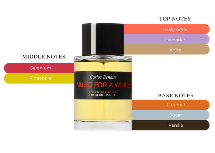 Music For a While by Frederic Malle - Decant / Sample