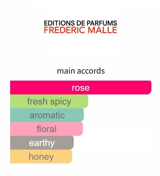Rose Tonnerre by Frederic Malle - Decant / Sample