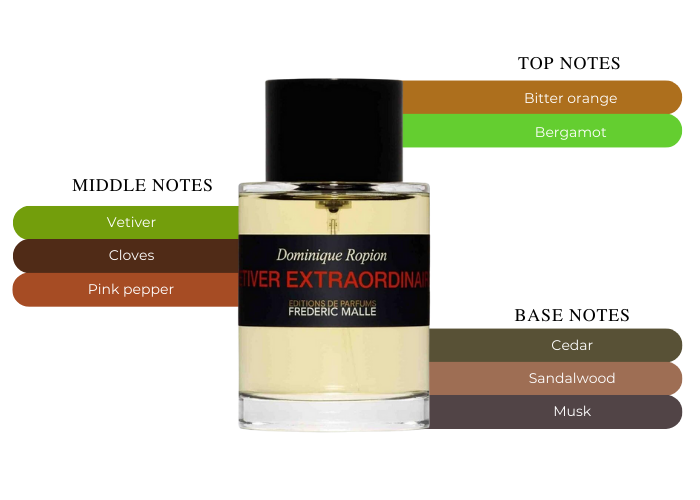 Vetiver Extraordinaire by Frederic Malle - Decant / Sample