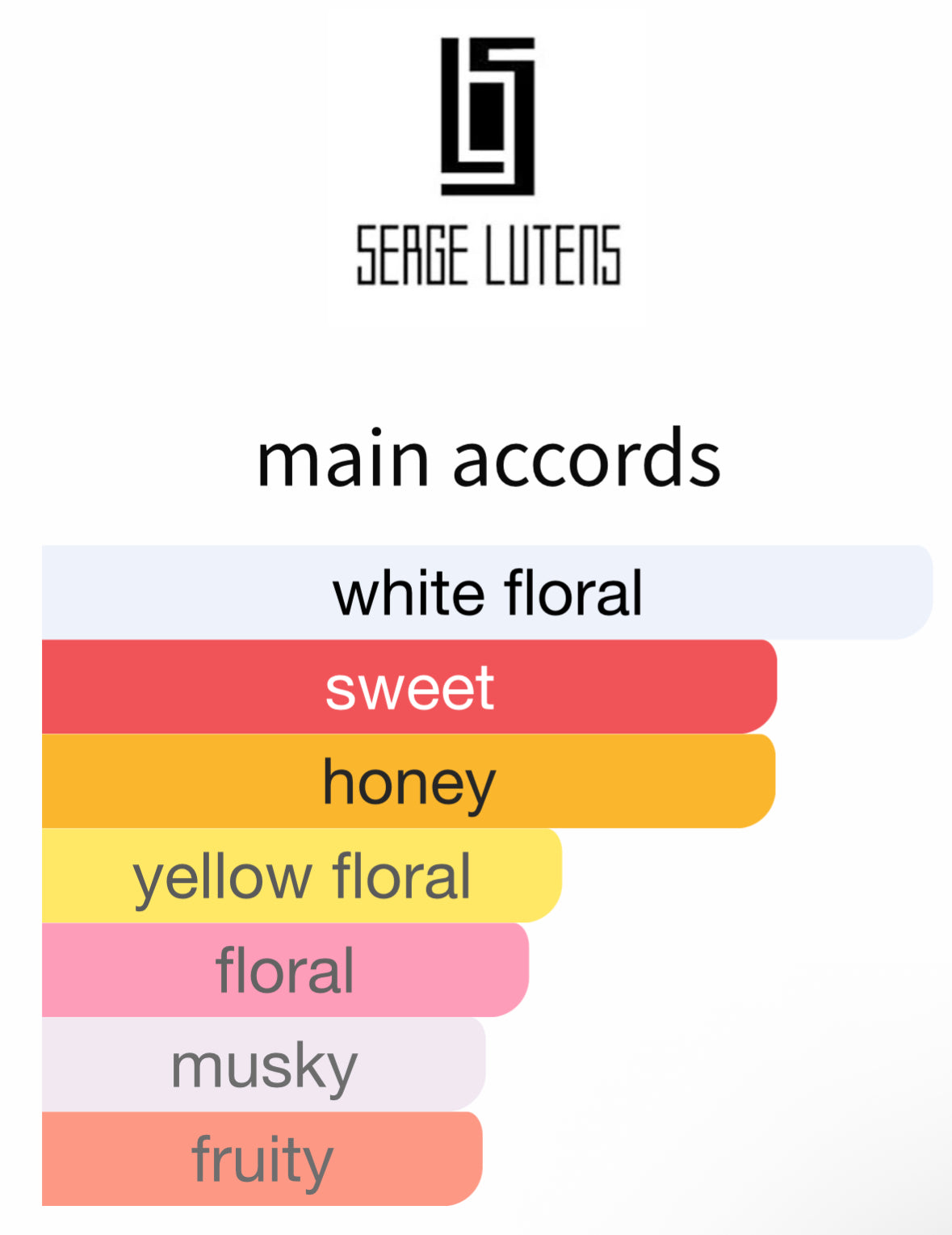 Fils de Joie by Serge Lutens - Decant