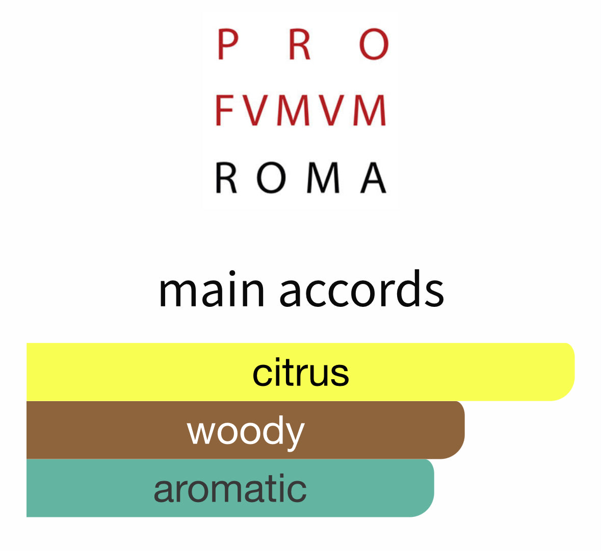 Acqua Viva by Profumum Roma - Decant / Sample