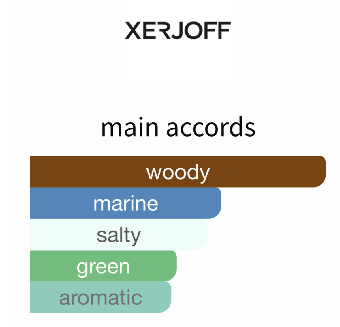 40 Knots by Xerjoff - Decant