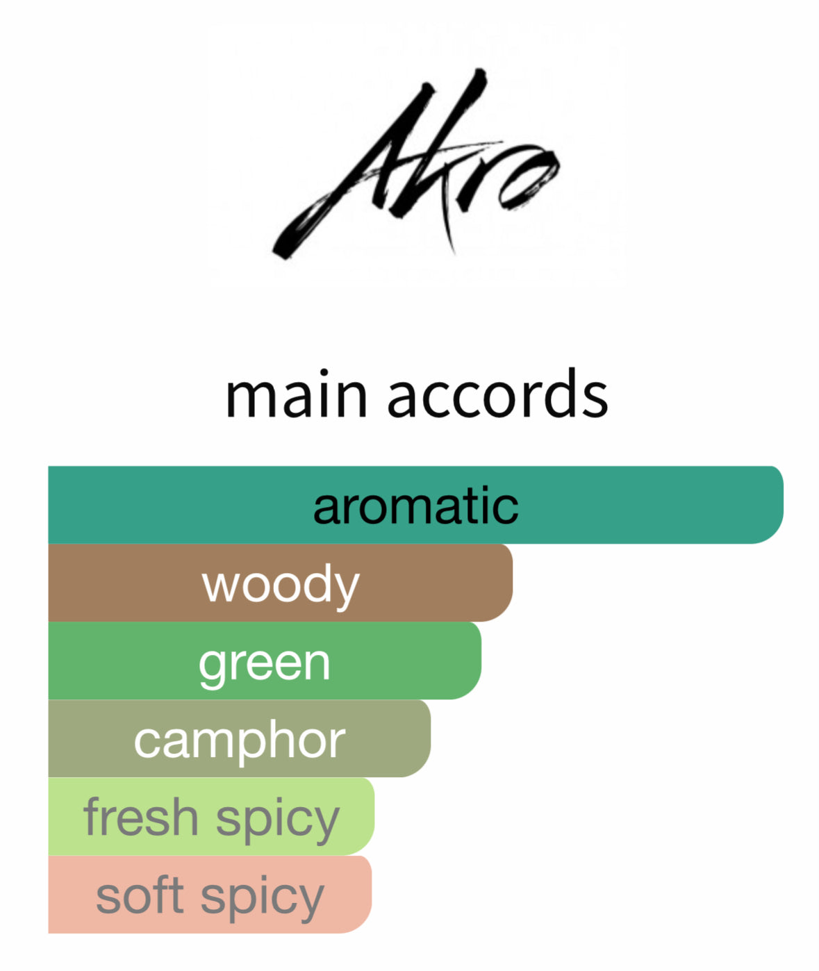 Haze by Akro - Decant