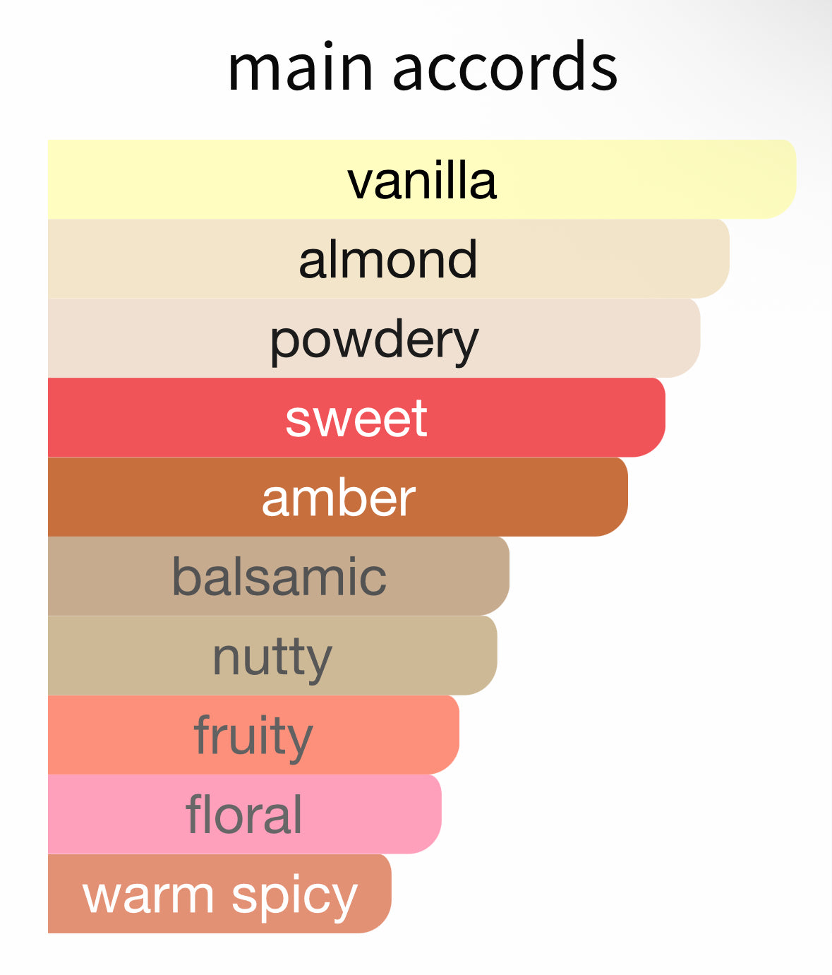 Almond Harmony by The House of Oud - Decant