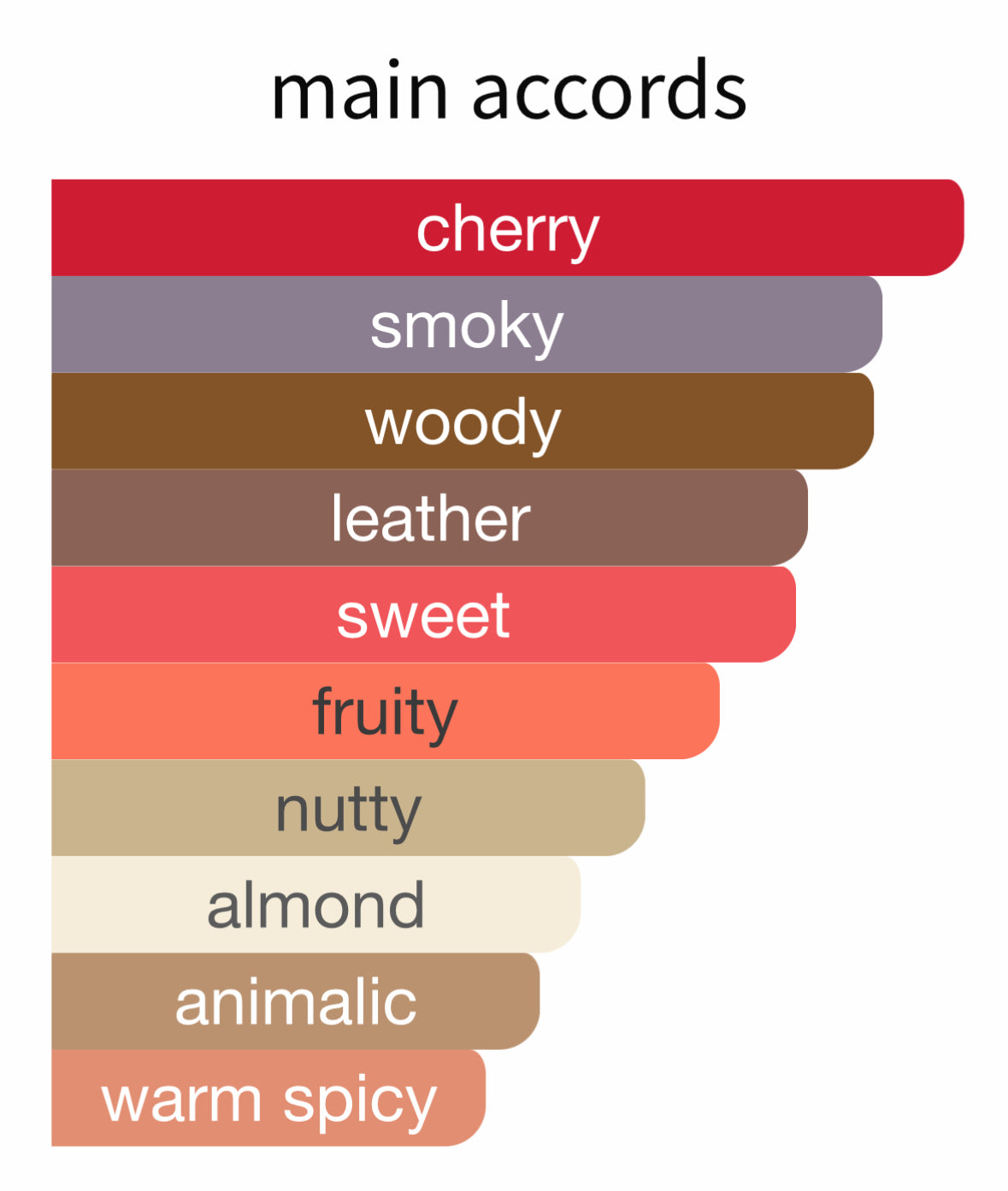 Cherry Smoke by Tom Ford - Decant / Sample