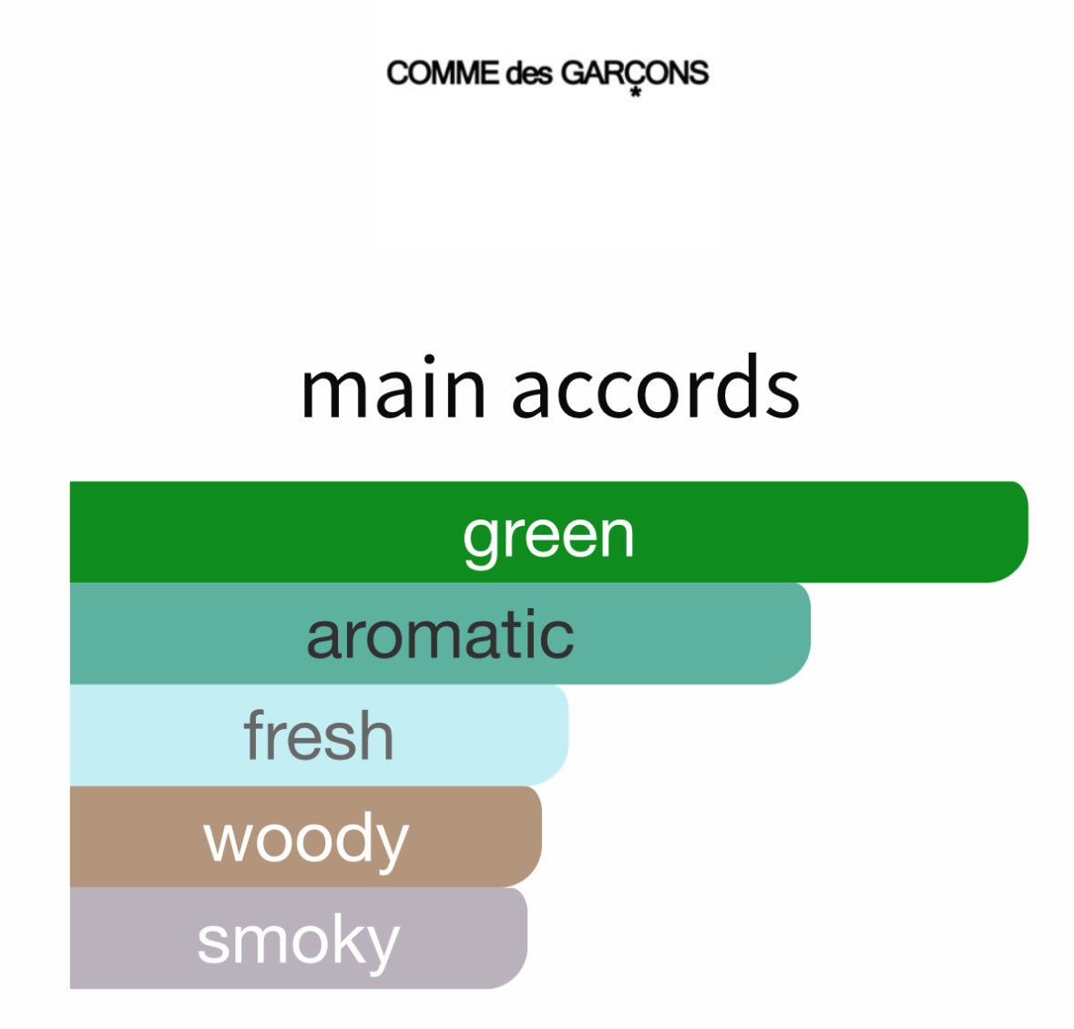 Amazingreen by Comme des Garçons - Decant