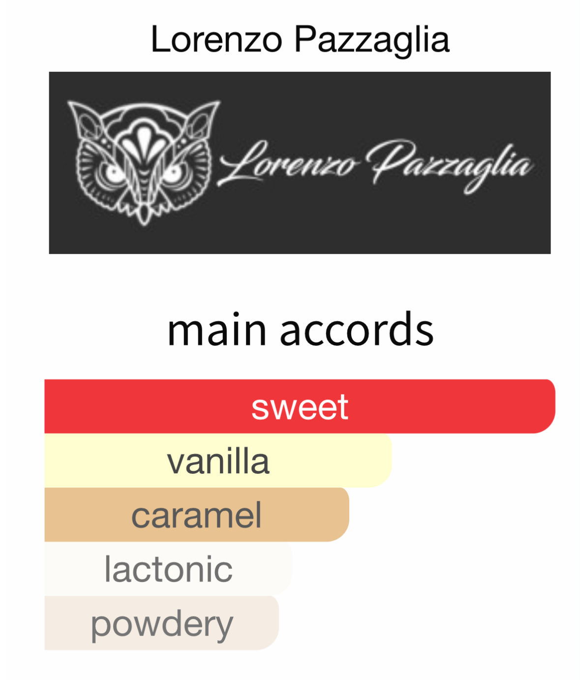 Sugar Kisses by Lorenzo Pazzaglia - Decant
