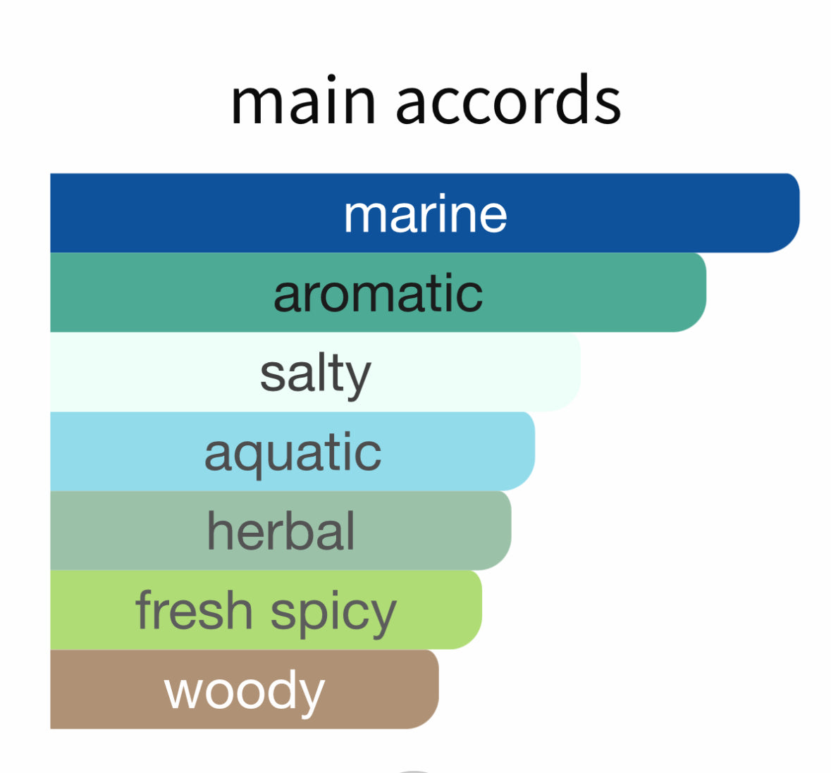 Acqua di Sale by Profumum Roma - Decant / Sample