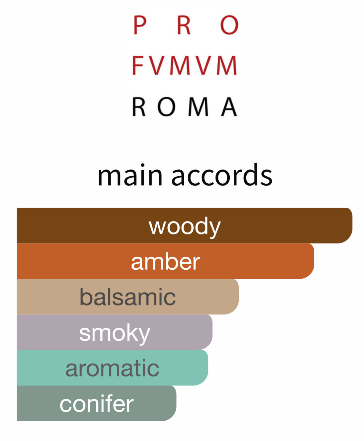 Arso by Profumum Roma - Decant / Sample