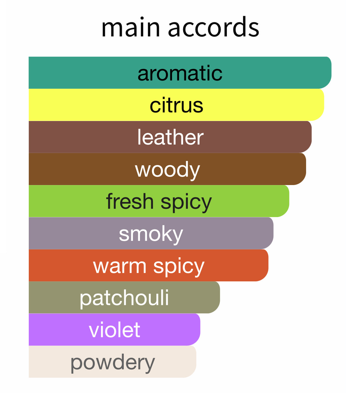 Black Citrus by Vilhelm Parfumerie - Decant