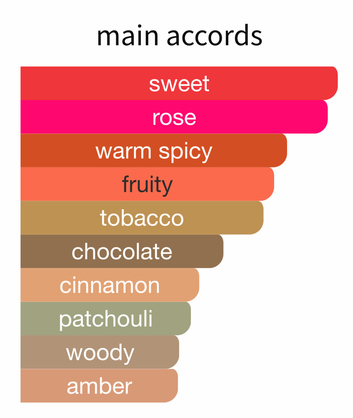 Tabac Rose by BDK Parfums - Decant