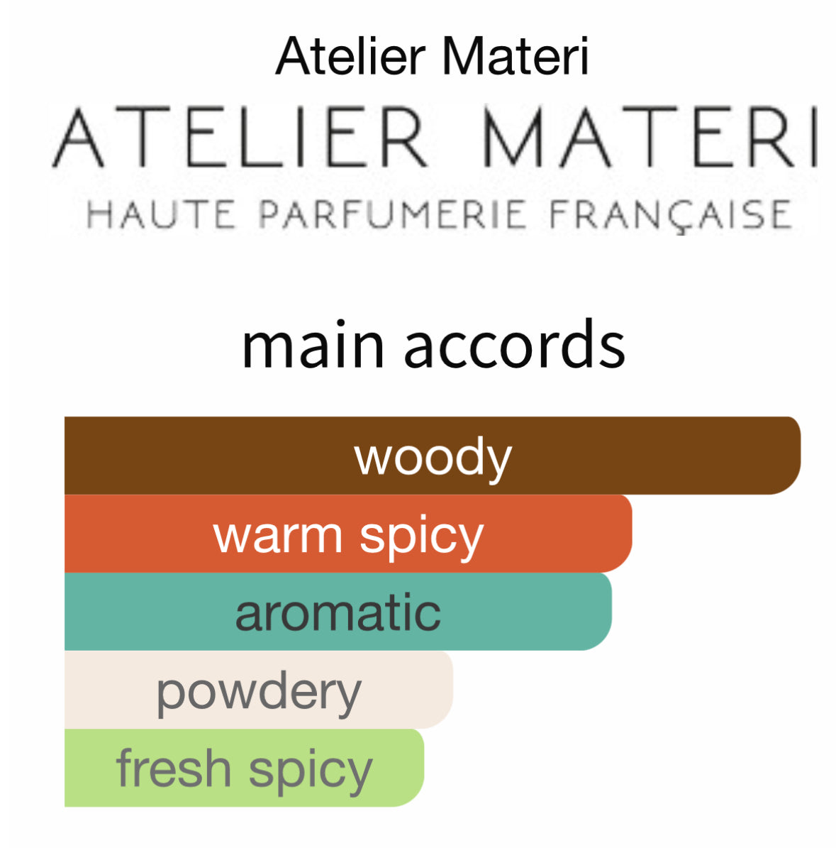 Santal Blond by Atelier Materi - Decant