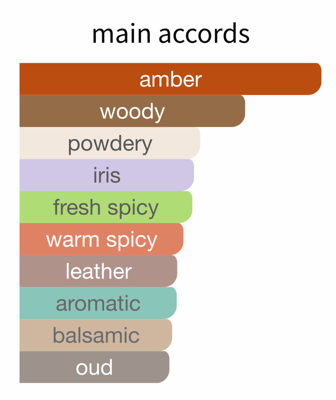 Interlude Black Iris by Amouage - Decant / Sample