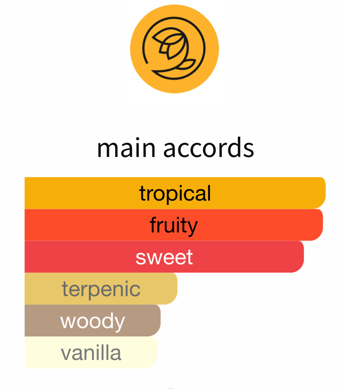 Mango Skin by Vilhelm Parfumerie - Decant