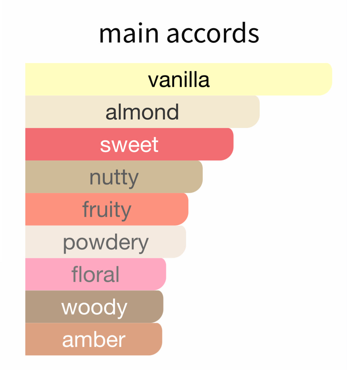 Vanilla Sex by Tom Ford – Decant