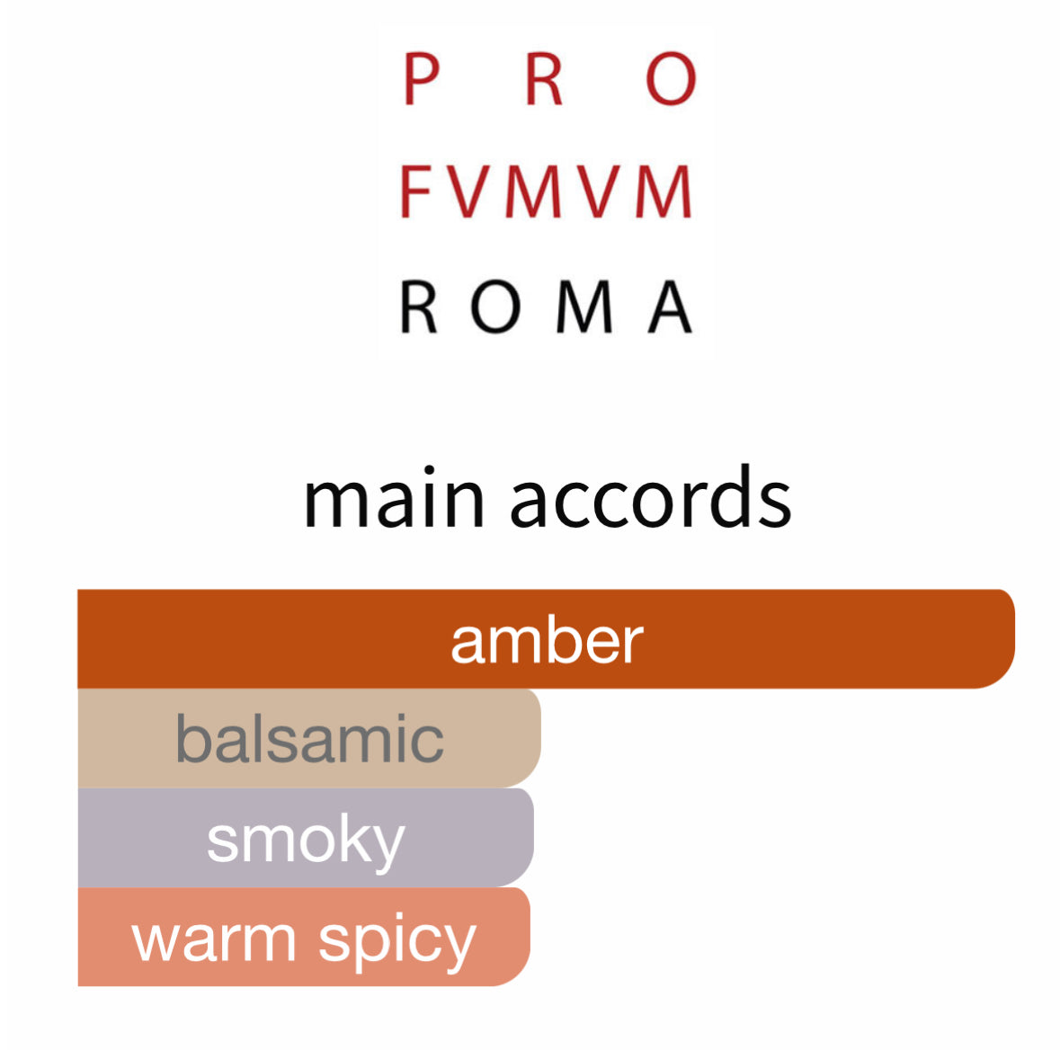 Ambra Aurea by Profumum Roma - Decant / Sample
