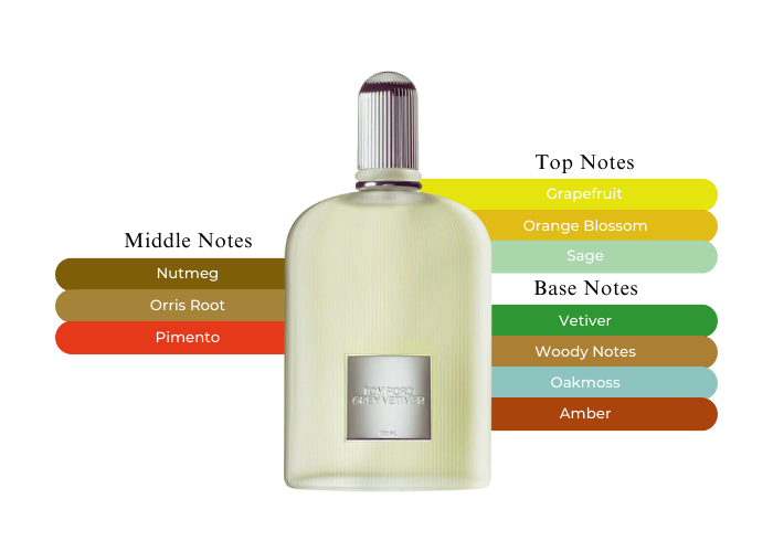 Grey Vetiver EDP by Tom Ford – Decant