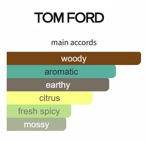 Grey Vetiver EDP by Tom Ford – Decant