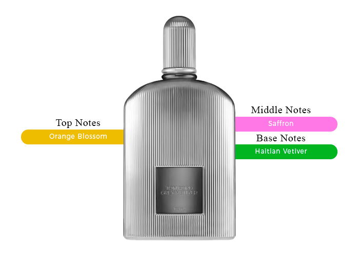 Grey Vetiver Parfum by Tom Ford – Decant