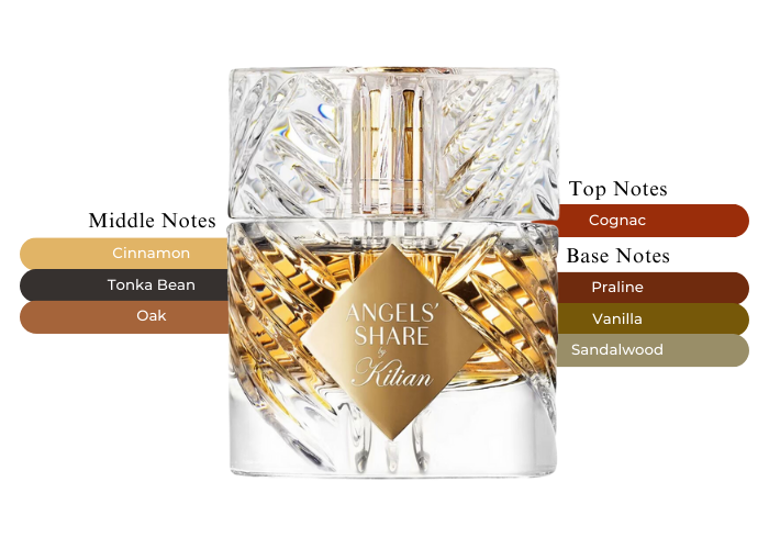 Angels' Share by Kilian - Decant / Sample