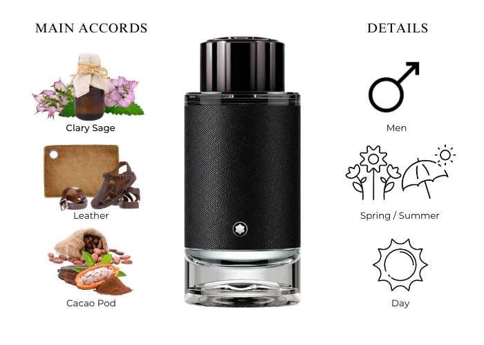Explorer by MontBlanc - Decant / Sample