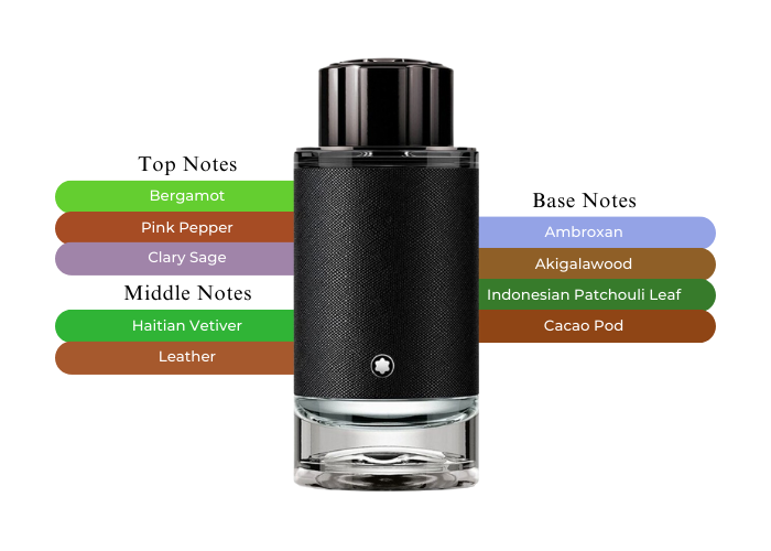 Explorer by MontBlanc - Decant / Sample