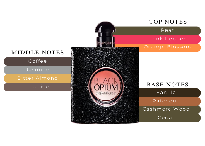 Black Opium Eau de Parfum by Yves Saint Laurent - Decant
