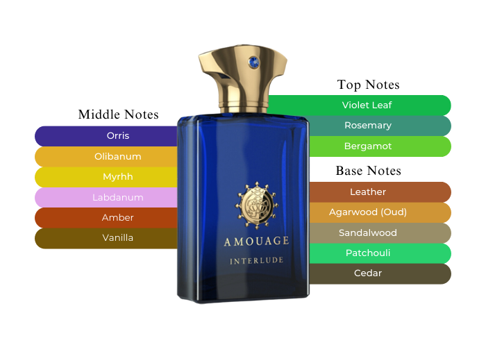 Interlude Black Iris by Amouage - Decant / Sample
