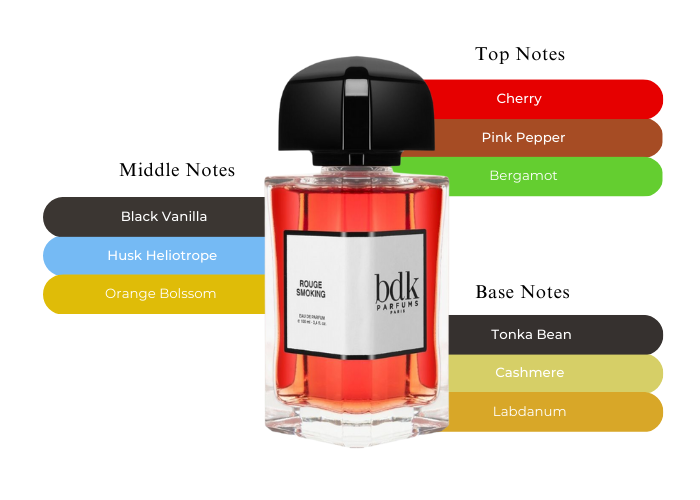 Rouge Smoking by BDK Parfums - Decant