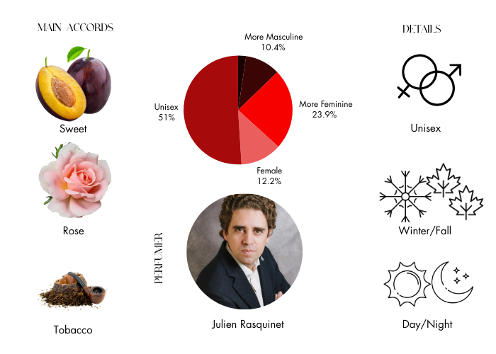 Tabac Rose by BDK Parfums - Decant