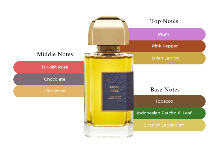 Tabac Rose by BDK Parfums - Decant
