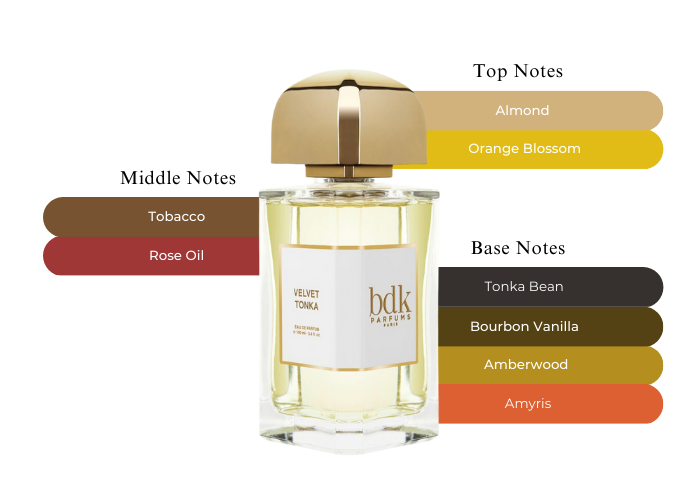Velvet Tonka by BDK Parfums - Decant