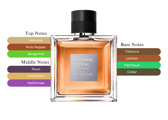 L'Homme Idéal Extrême 2020 by Guerlain - Decant