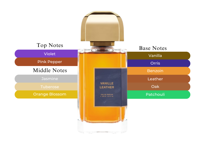 Vanille Leather by BDK Parfums - Decant